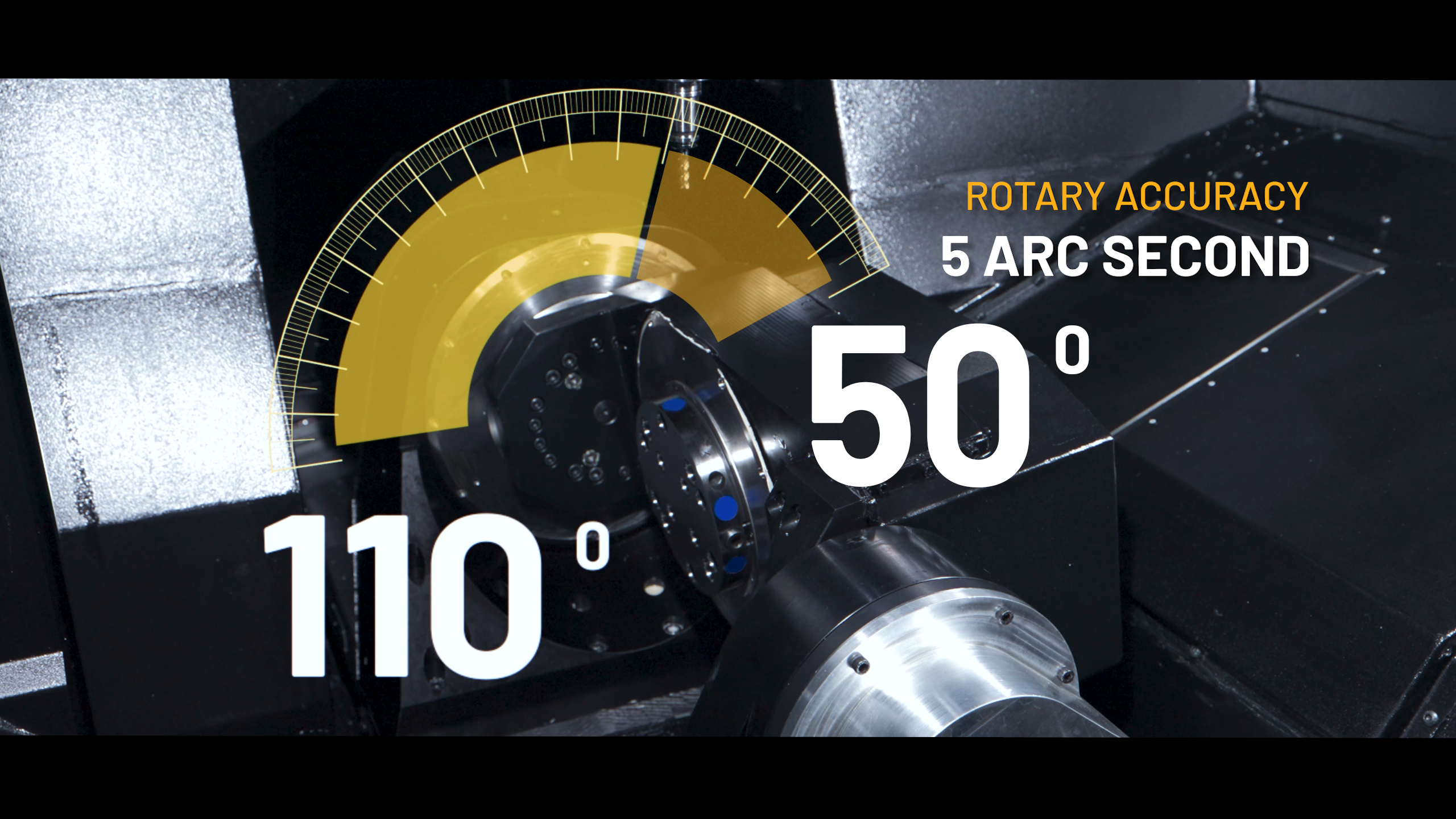 Nimbus rotary accuracy